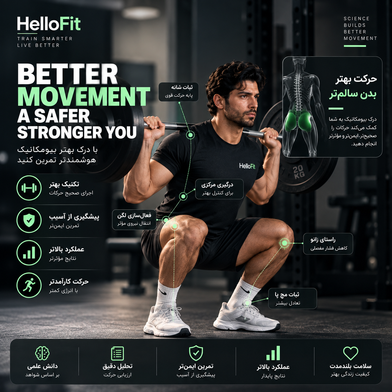 یکپارچهسازی پیشرفته سیستم تمرین، تحلیل داده و توسعه بلندمدت مربیگری (نسخه جامع بر اساس NASM)